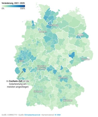 Darstellung Solar-Zubau 2021-2024: Deutschland-Karte mit den unterschiedlichen Landkreisen und Pfeil auf Landkreis Cochem-Zell mit Beschriftung: In Cochem-Zell ist die Solarleistung am meisten angestiegen