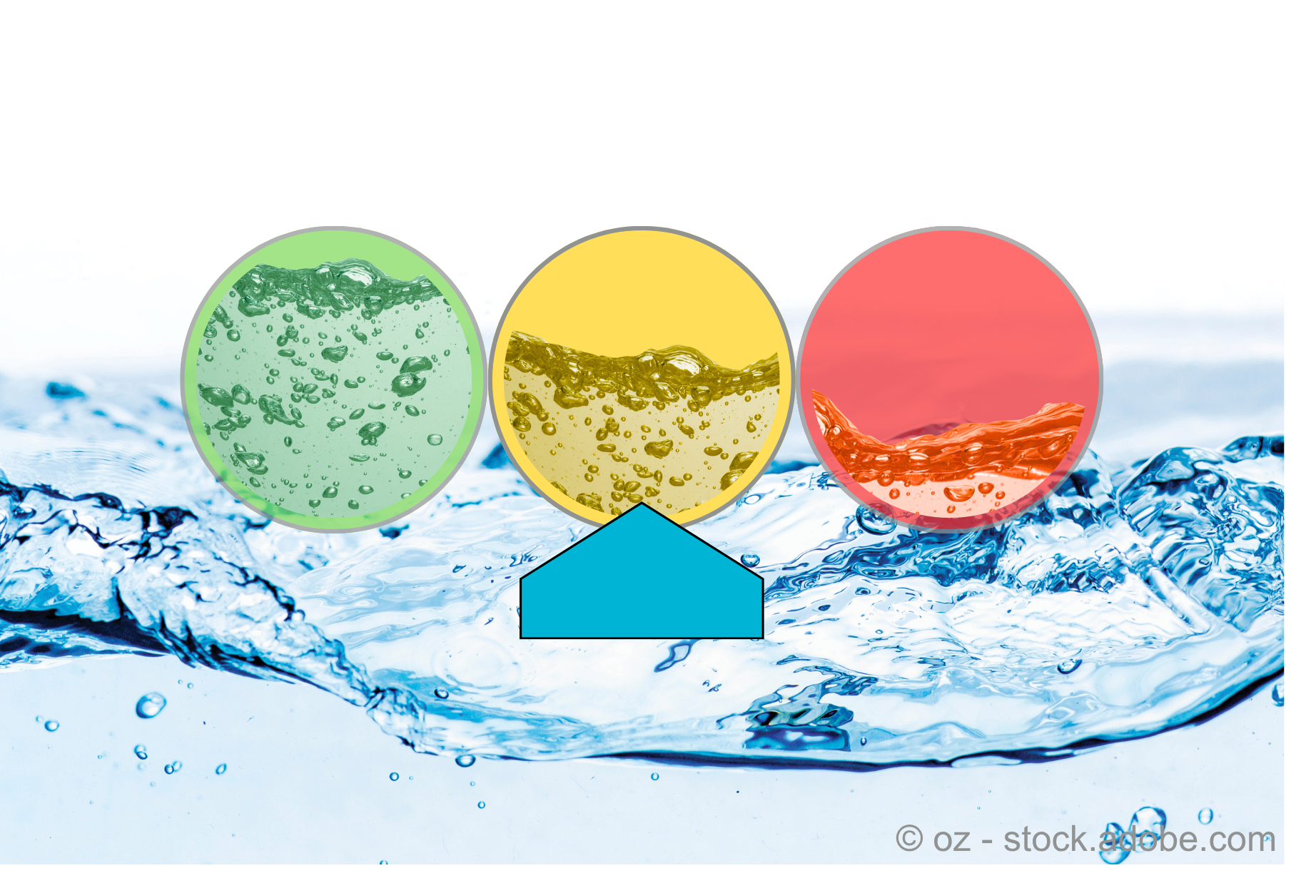 Darstellung einer Ampel (grüner, gelber und roter Kreis) vor Wasser im Hintergrund. Der Pfeil zeigt auf den gelben Kreis der Wasserampel.
